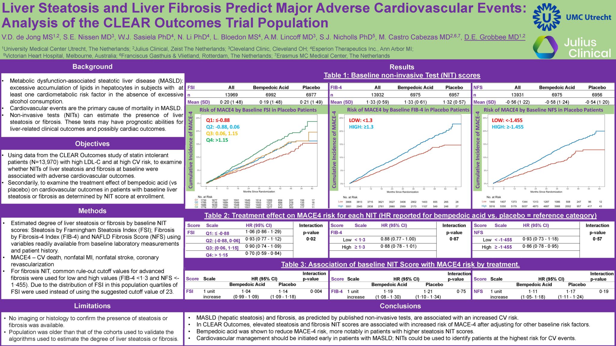 Insights from the CLEAR trial outcomes on MASLD and heart health ...